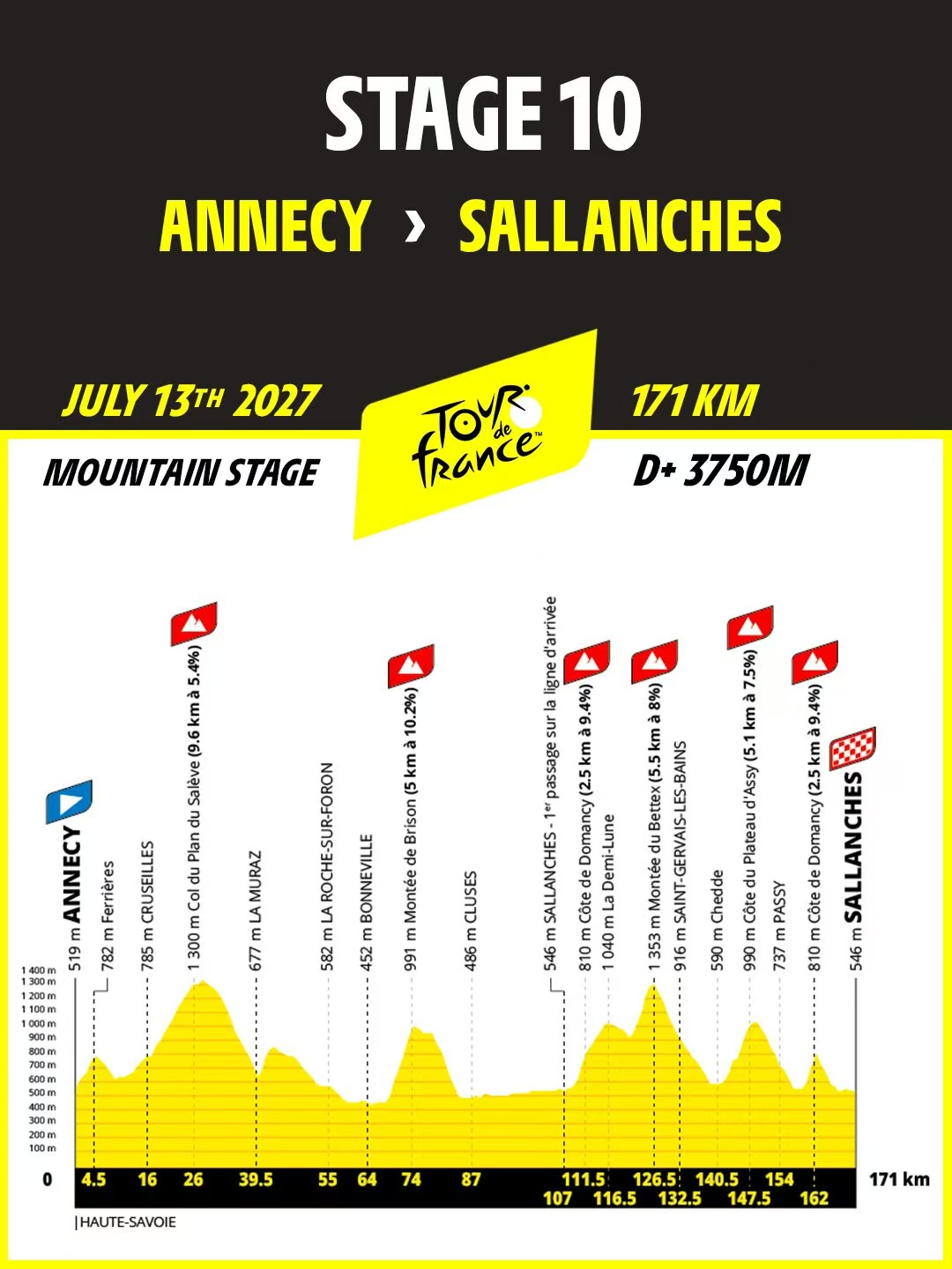 Il Tour de France si fa di nuovo avvincente: una battaglia tra due titani, con stelle nascenti che brillano.